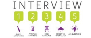 Appointment for an interview