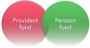 Settlement of PF/Pension Claims Forms